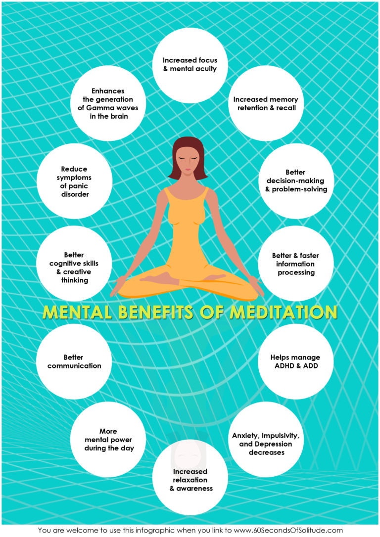 Benefits Of Meditation Meditation Podcast